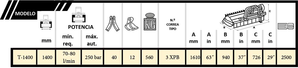 tabla Cabezal MF2
