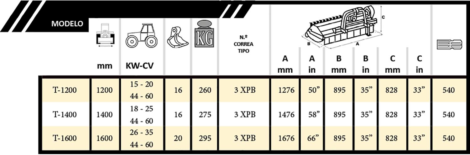 Tabla PT