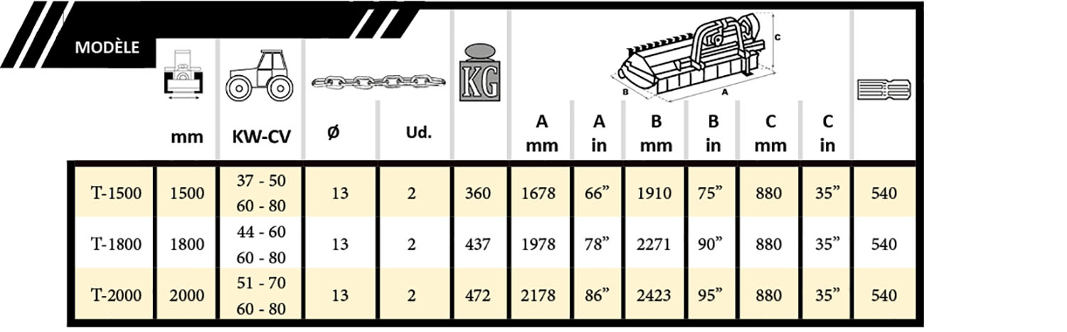 Tabla Cadenas Junior