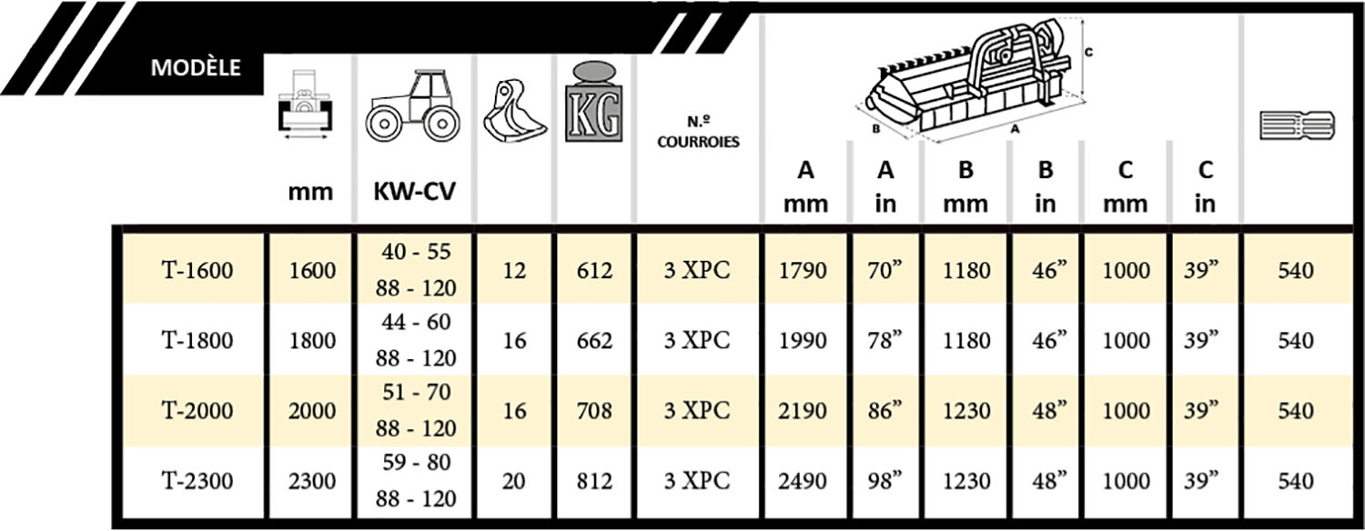 tabla Evolution Fija con Portón