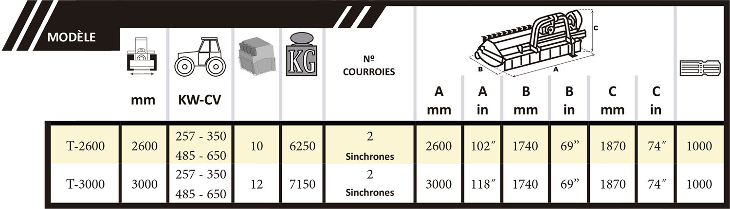 Tabla Hardland