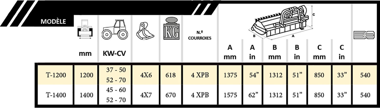 Tabla Kastor 280