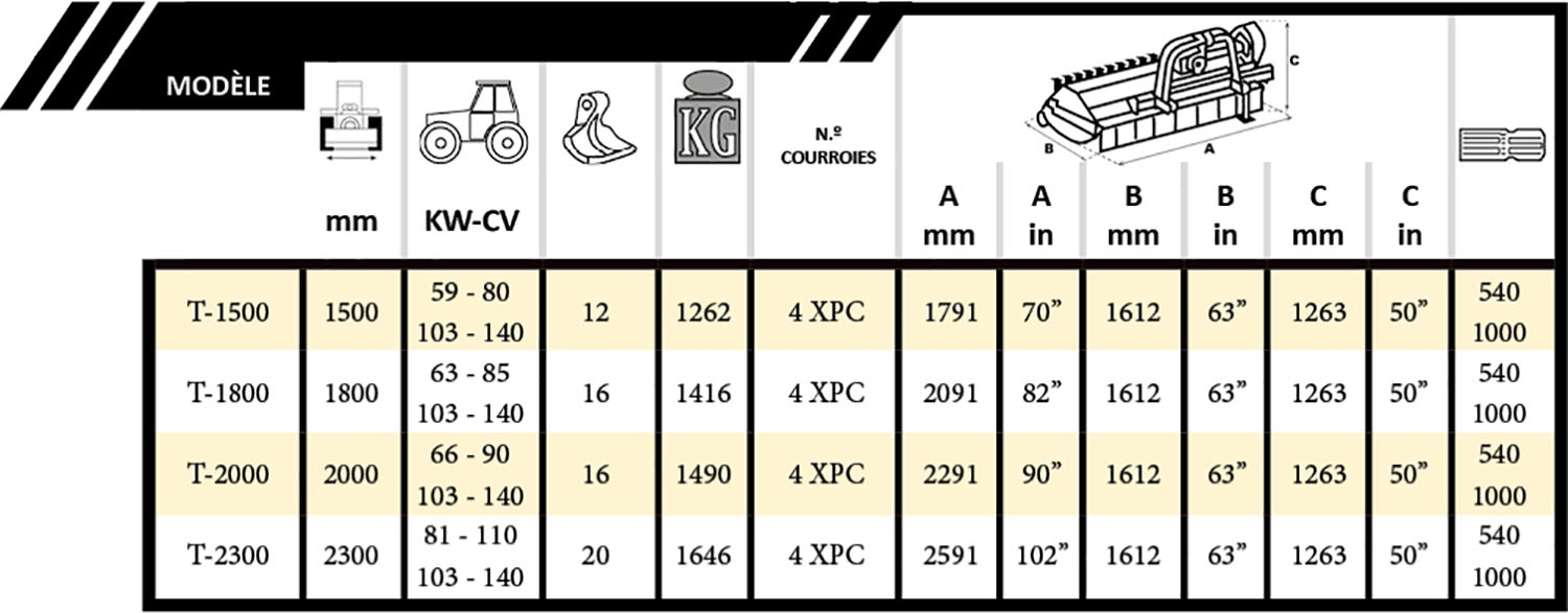 Tabla Oli 550