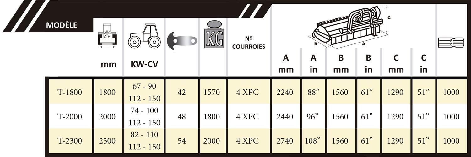 Tabla Splinter 550