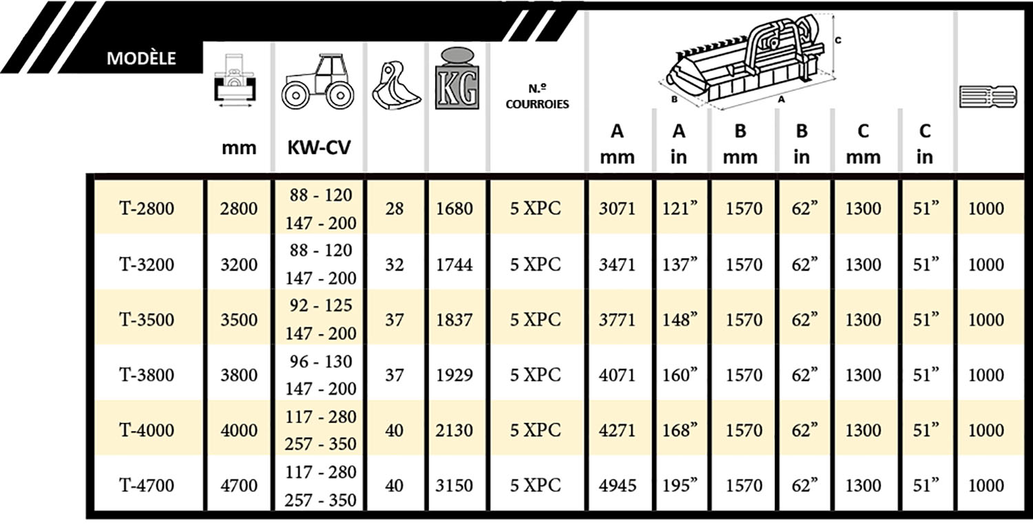 Tabla Wolkavia