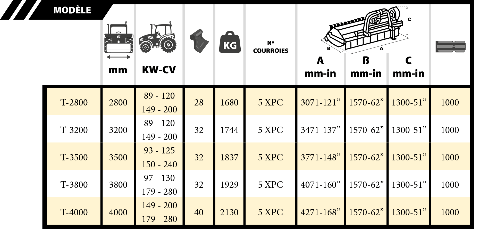 Tabla Wolkavia