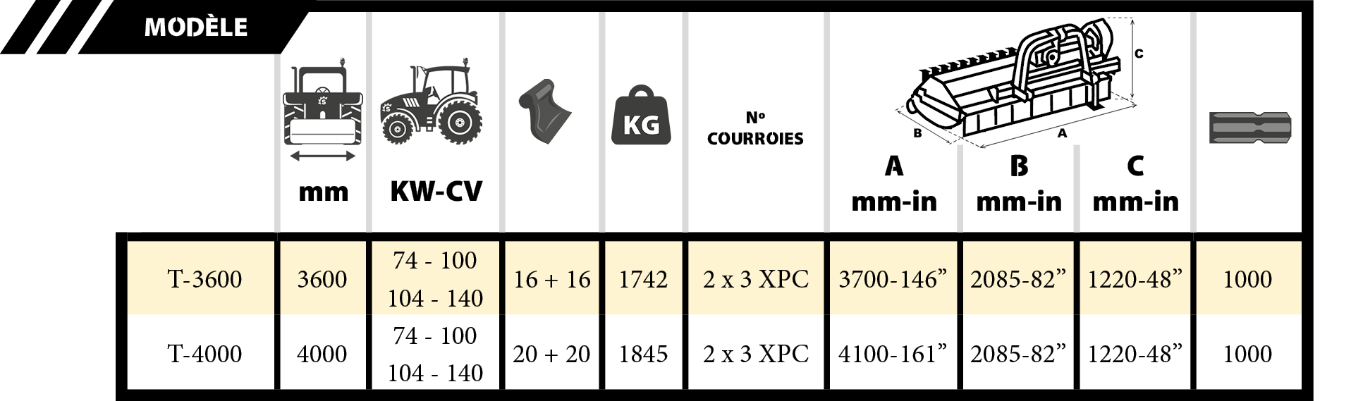 Tabla Abatible Evolution
