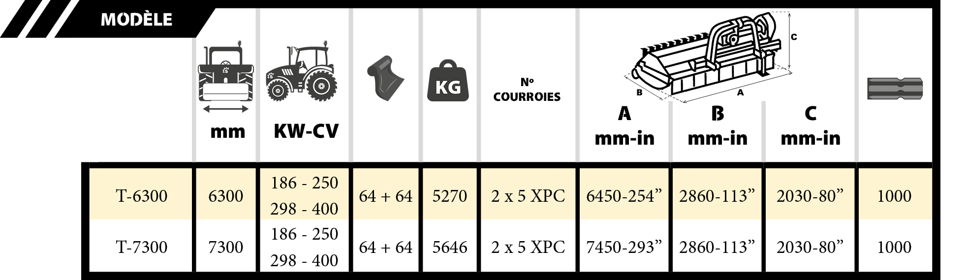 Tabla Abatible Super