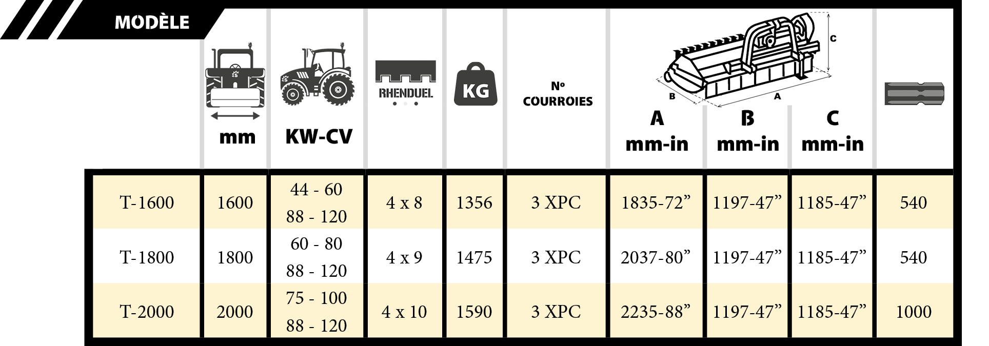 Tabla Kastor 450