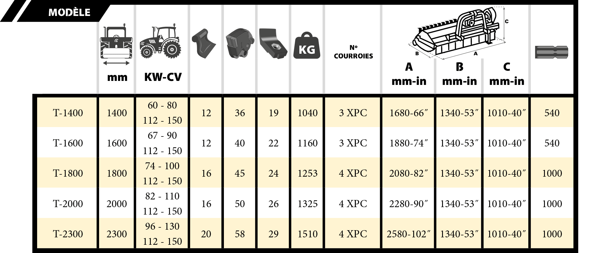 Tabla FX