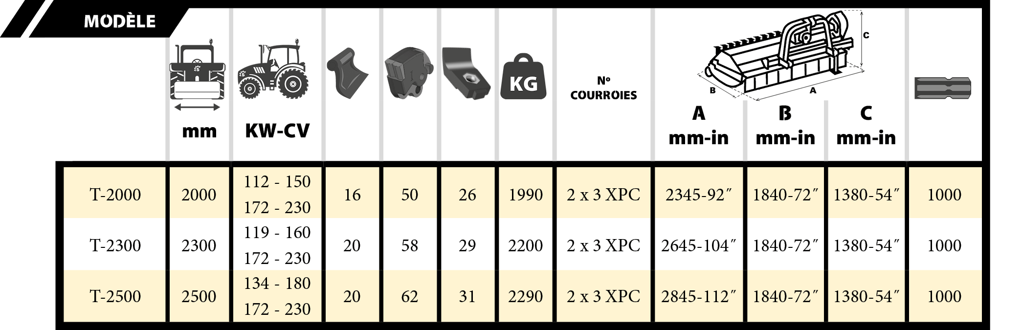 Tabla FX +