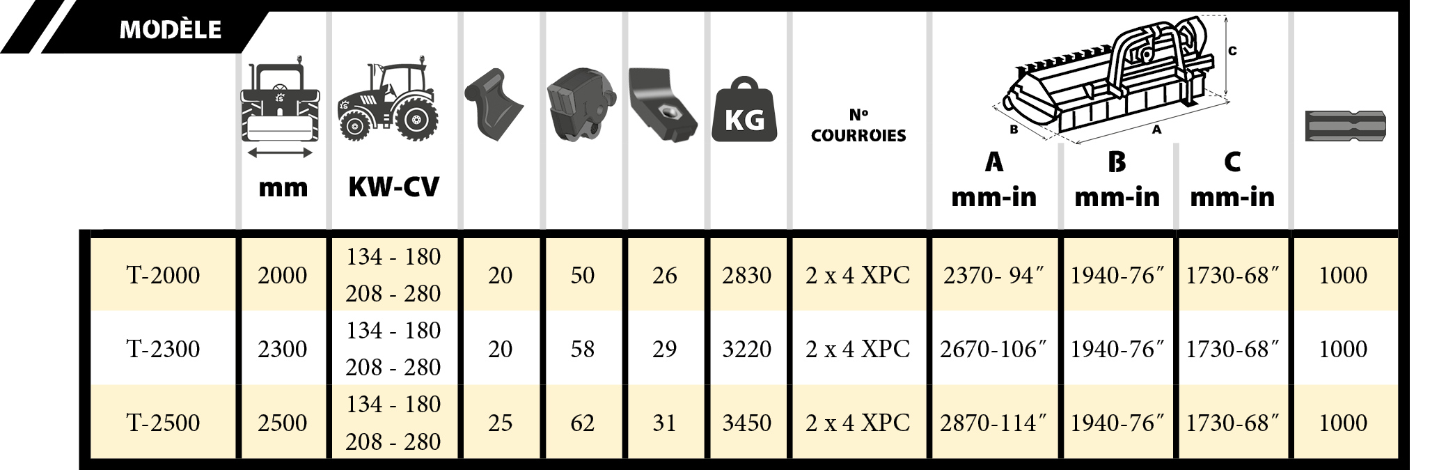 Tabla FX 5