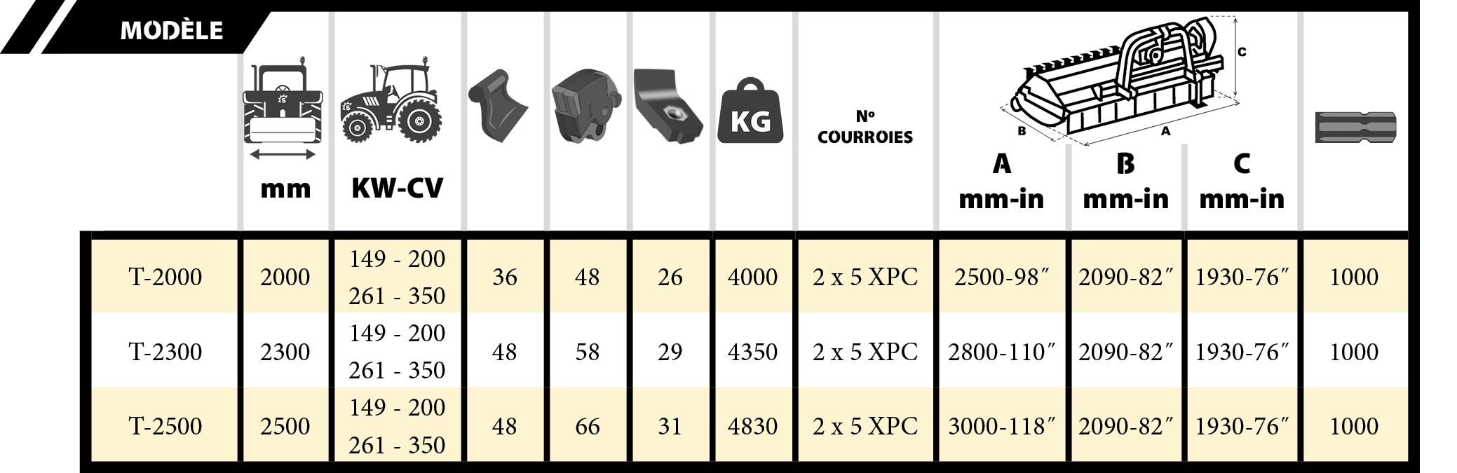 Tabla FX 6