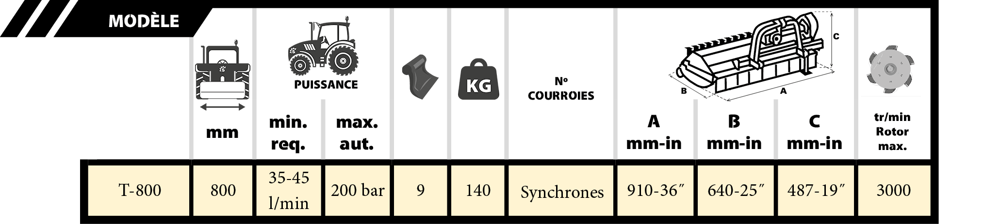 Cabezal F1 Tabla