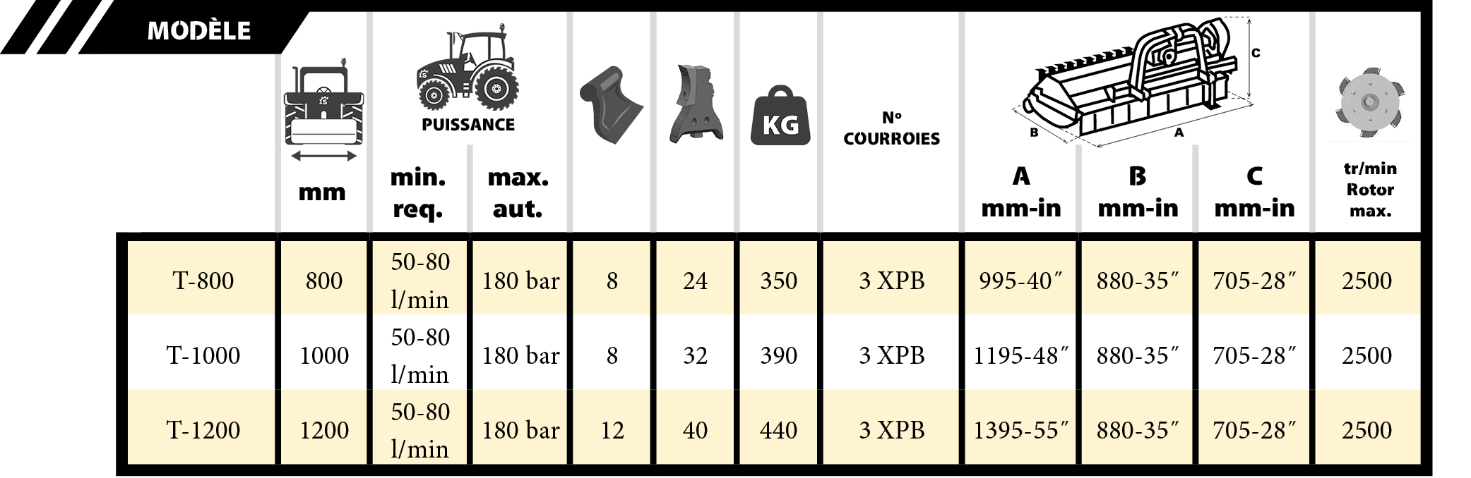 Tabla Cabezal F2