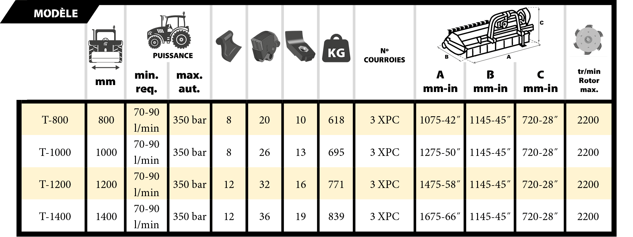 Tabla Cabezal F3