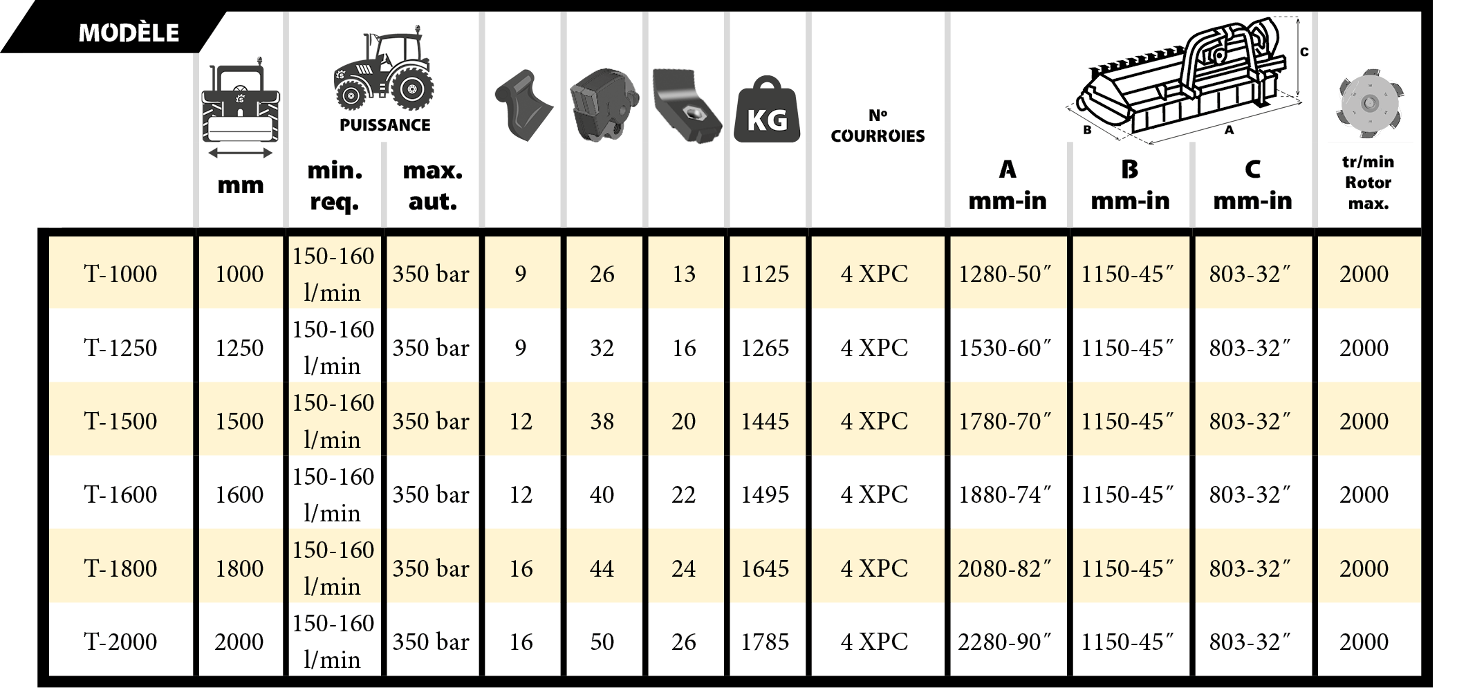 Tabla Cabezal F4