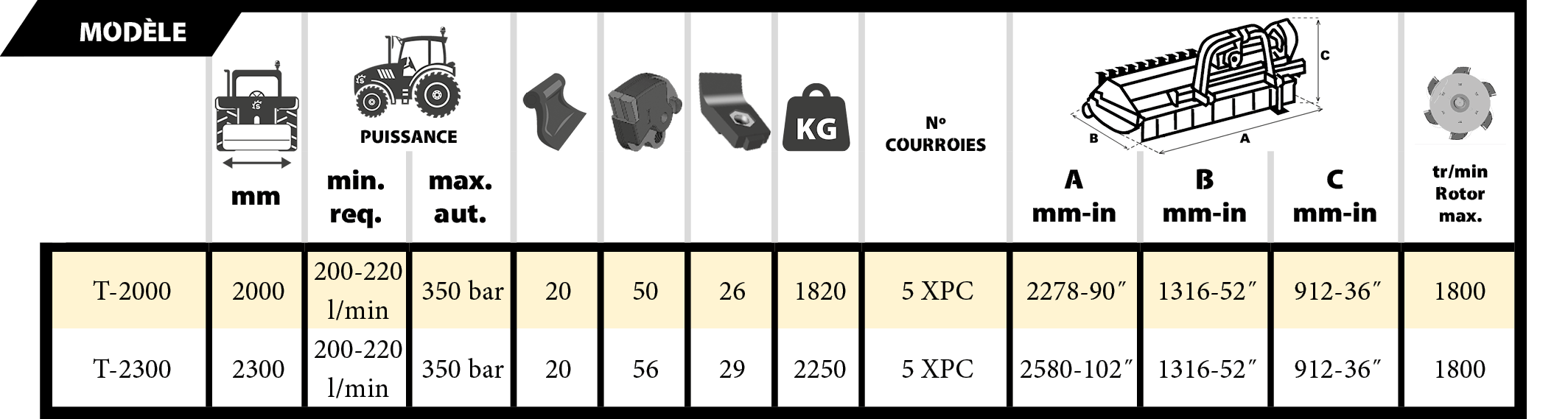 Tabla Cabezal F5