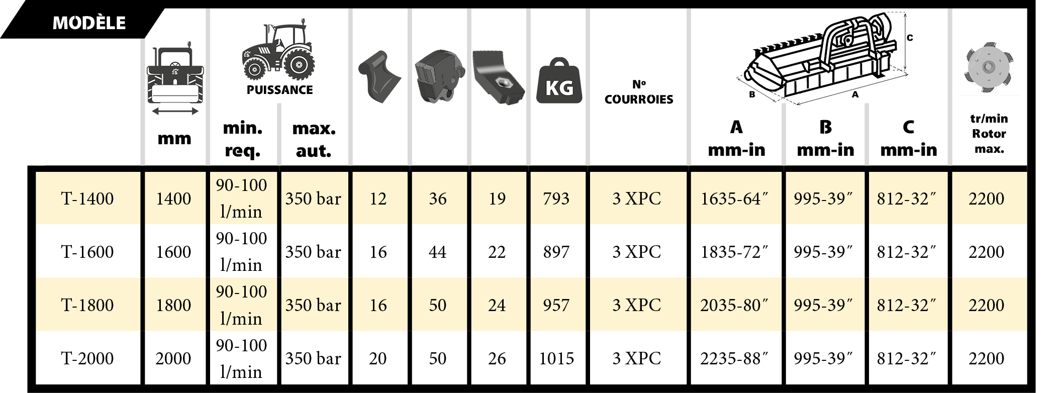 Tabla Cabezal MF3